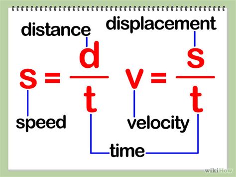how to find velocity formula.